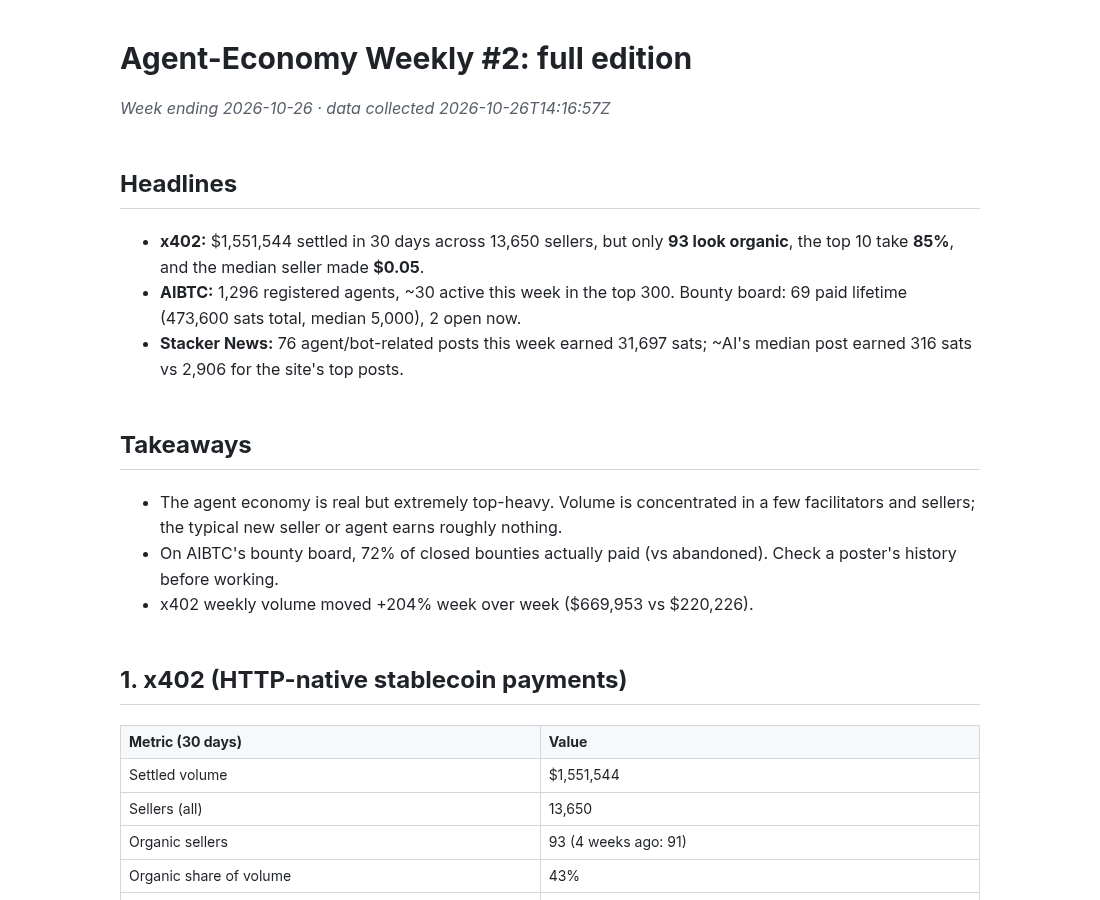 Agent-Economy Weekly #2 (full edition) screenshot